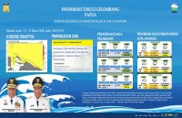 Cuaca Ekstrem Menguat, Pemprov Papua Imbau Masyarakat Tingkatkan Kewaspadaan