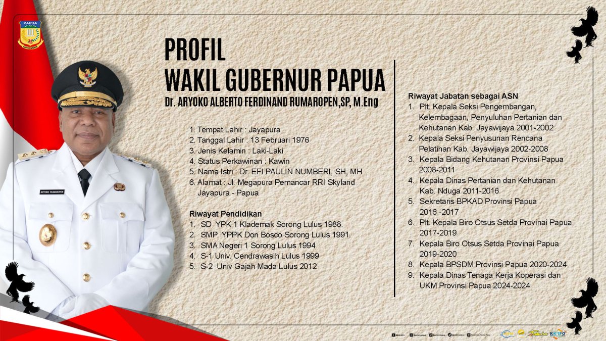 Pusat Data Terpadu Pemprov Papua